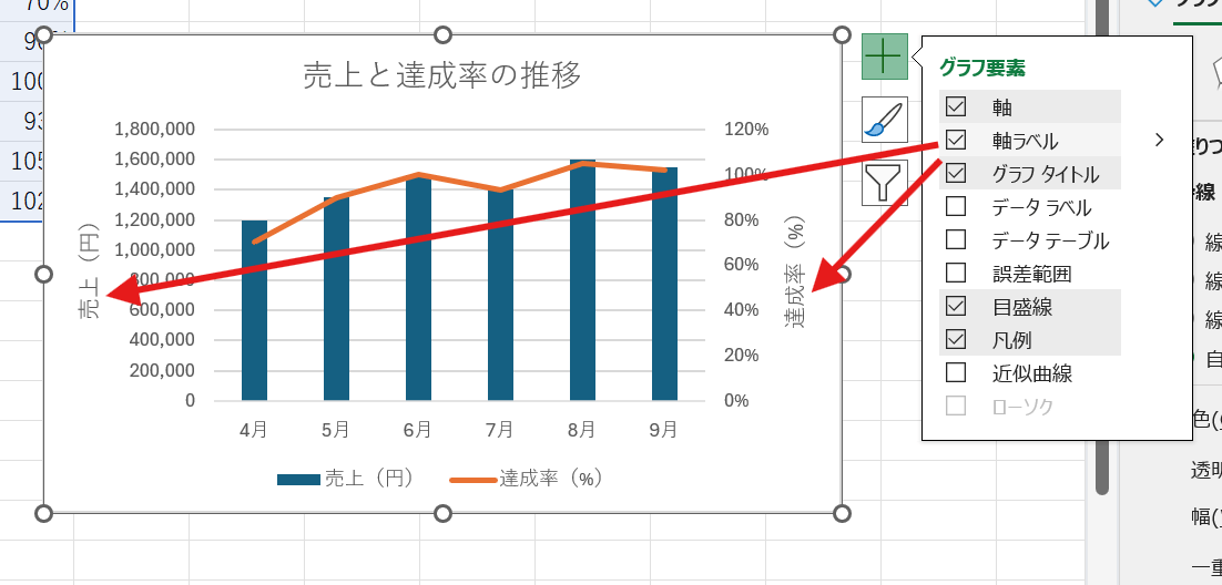 グラフタイトルと軸ラベルの追加